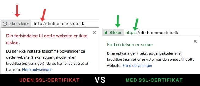 3 grunde til du SKAL have et SSL-certifikat!